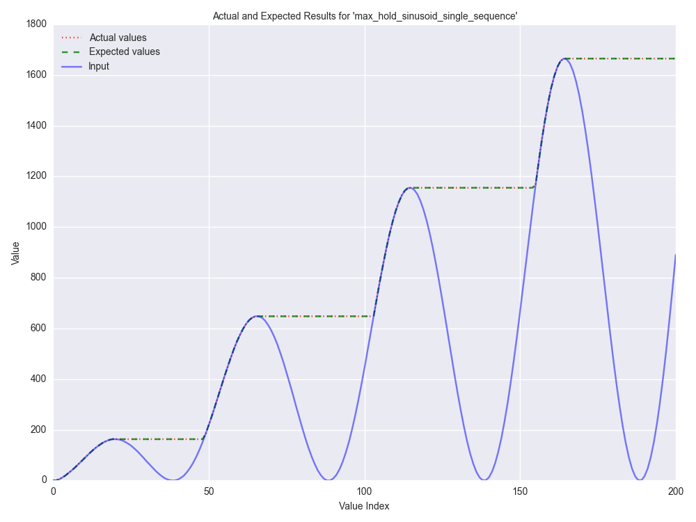 _images/max_hold_sinusoid_single_sequence.png